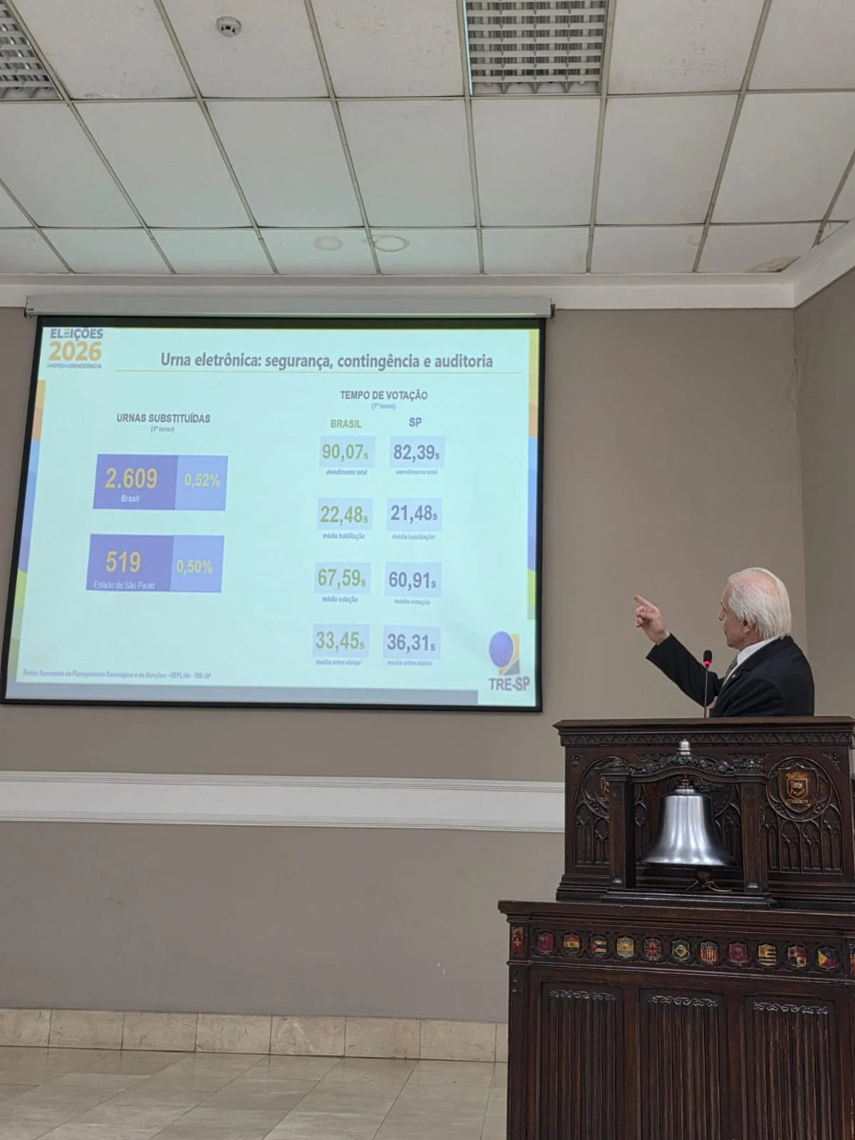 Reunião do Rotary Club de São Paulo em 14 de outubro de 2026 — foto 55